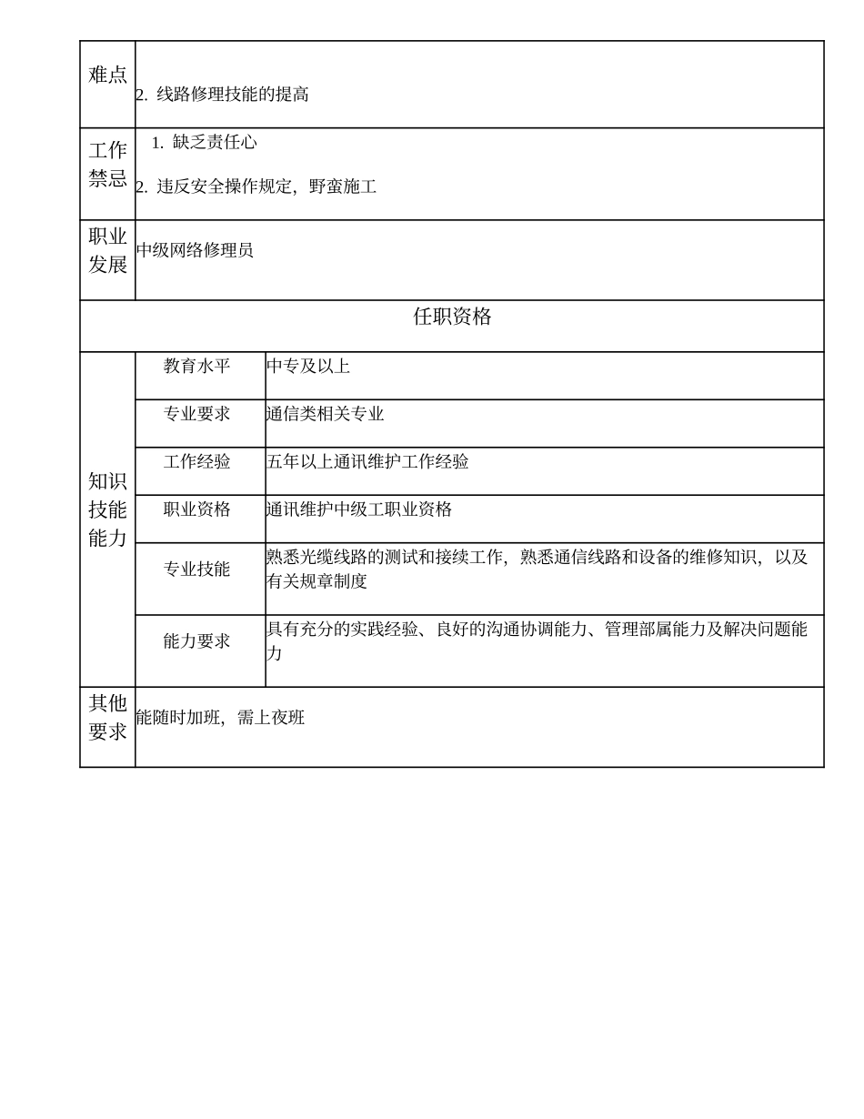 104021121 一级网络修理员.doc_第2页