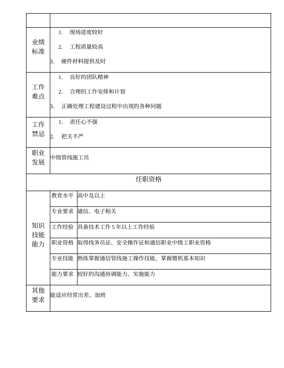 104021125 一级管线施工员.doc_第2页