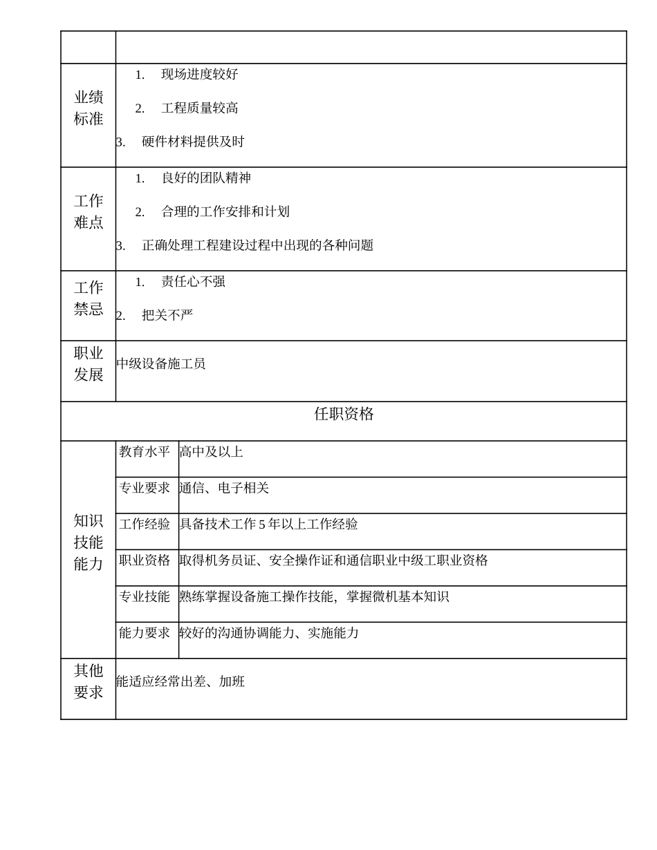 104021126 一级设备施工员.doc_第2页