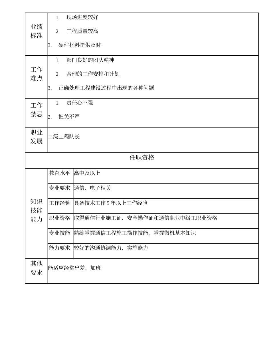 104021127 三级工程队长.doc_第2页