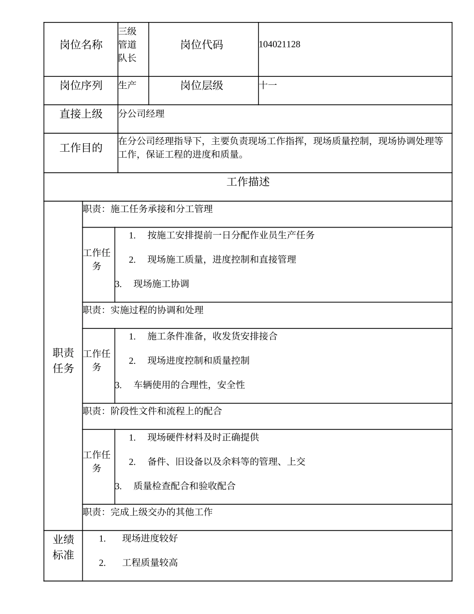 104021128 三级管道队长.doc_第1页