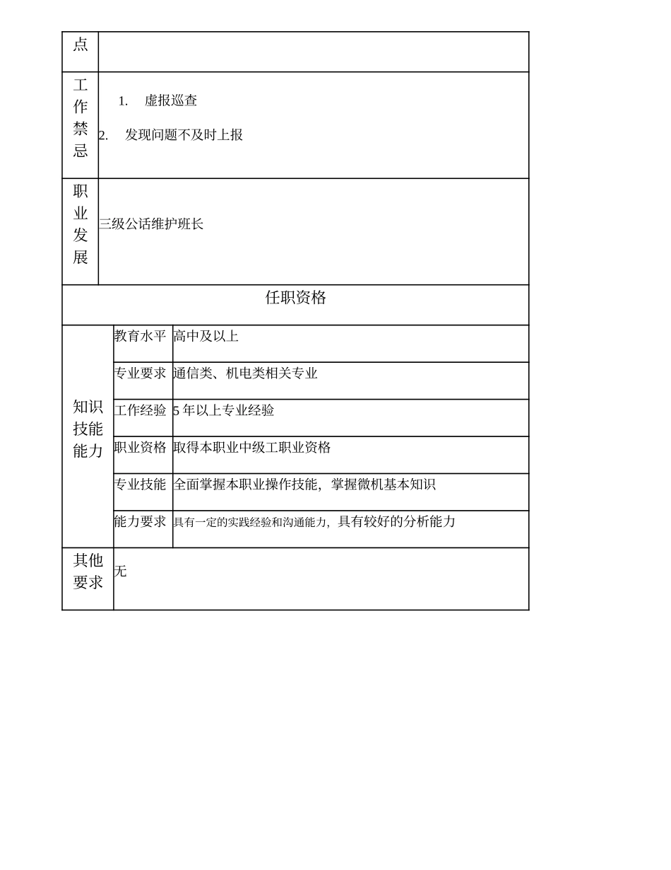 104021129 一级公话巡查员.doc_第2页