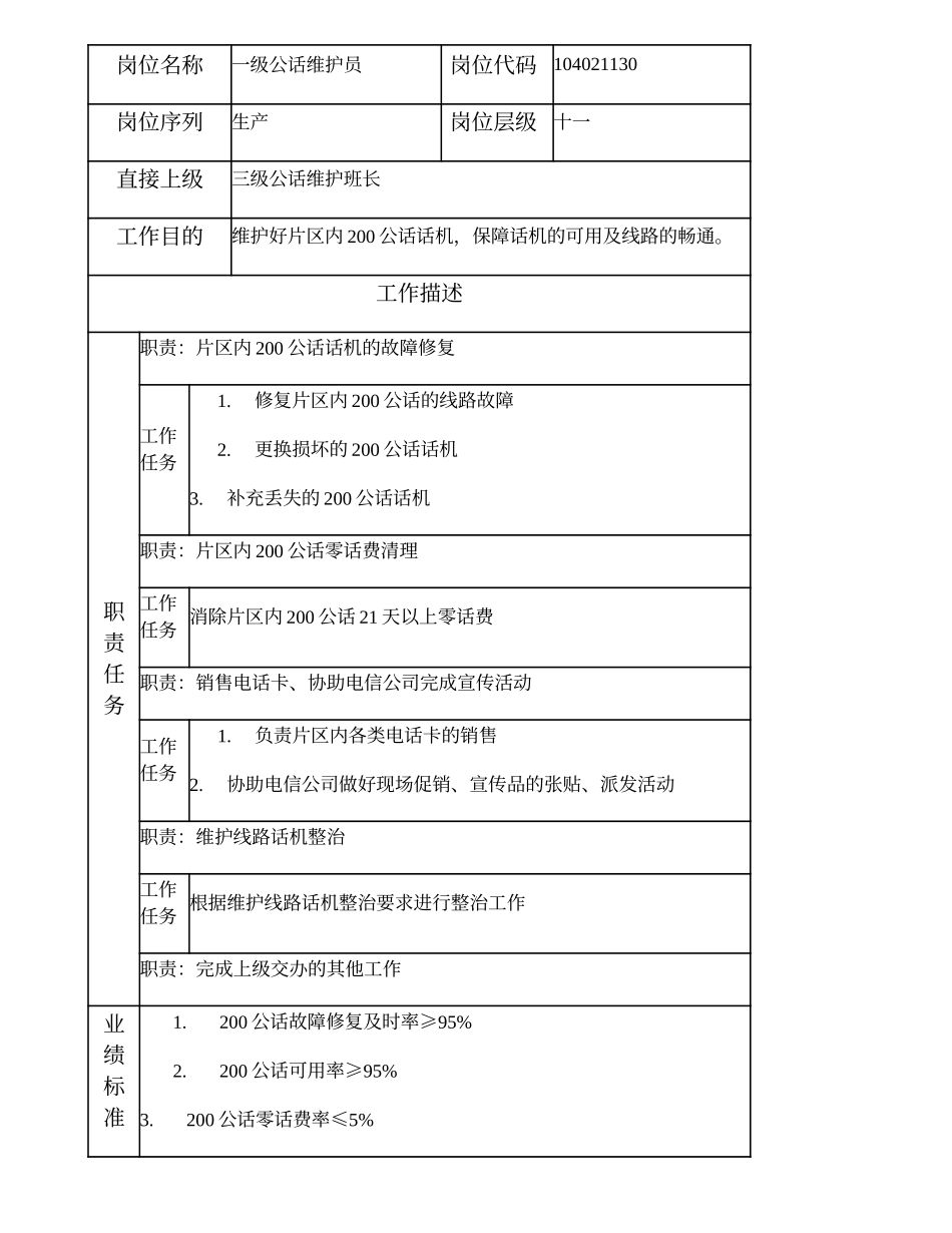 104021130 一级公话维护员.doc_第1页