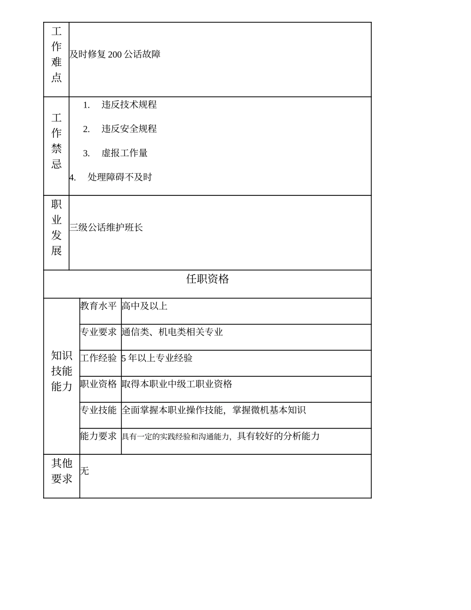 104021130 一级公话维护员.doc_第2页