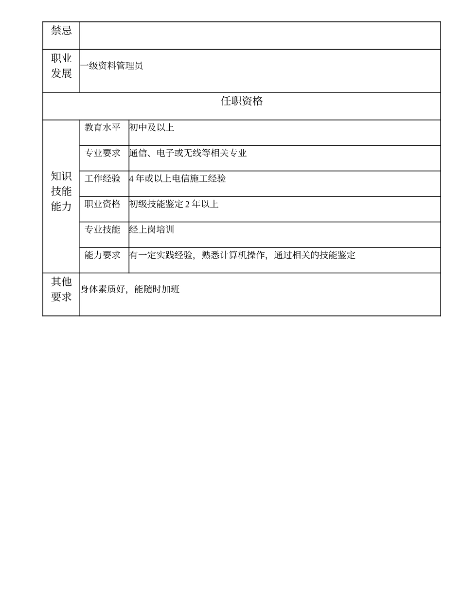 104021203 二级资料管理员.doc_第2页