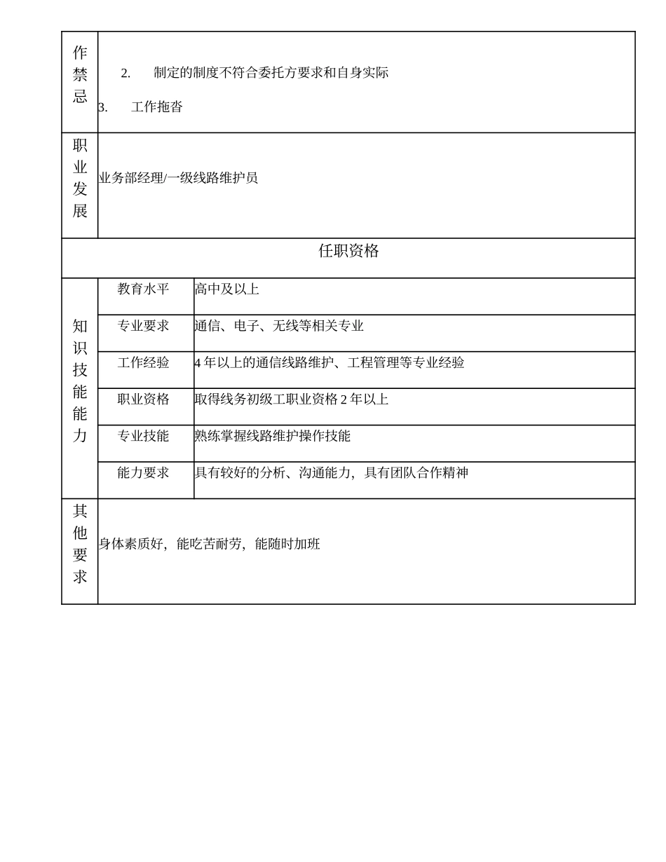 104021206 二级线路维护员.doc_第2页