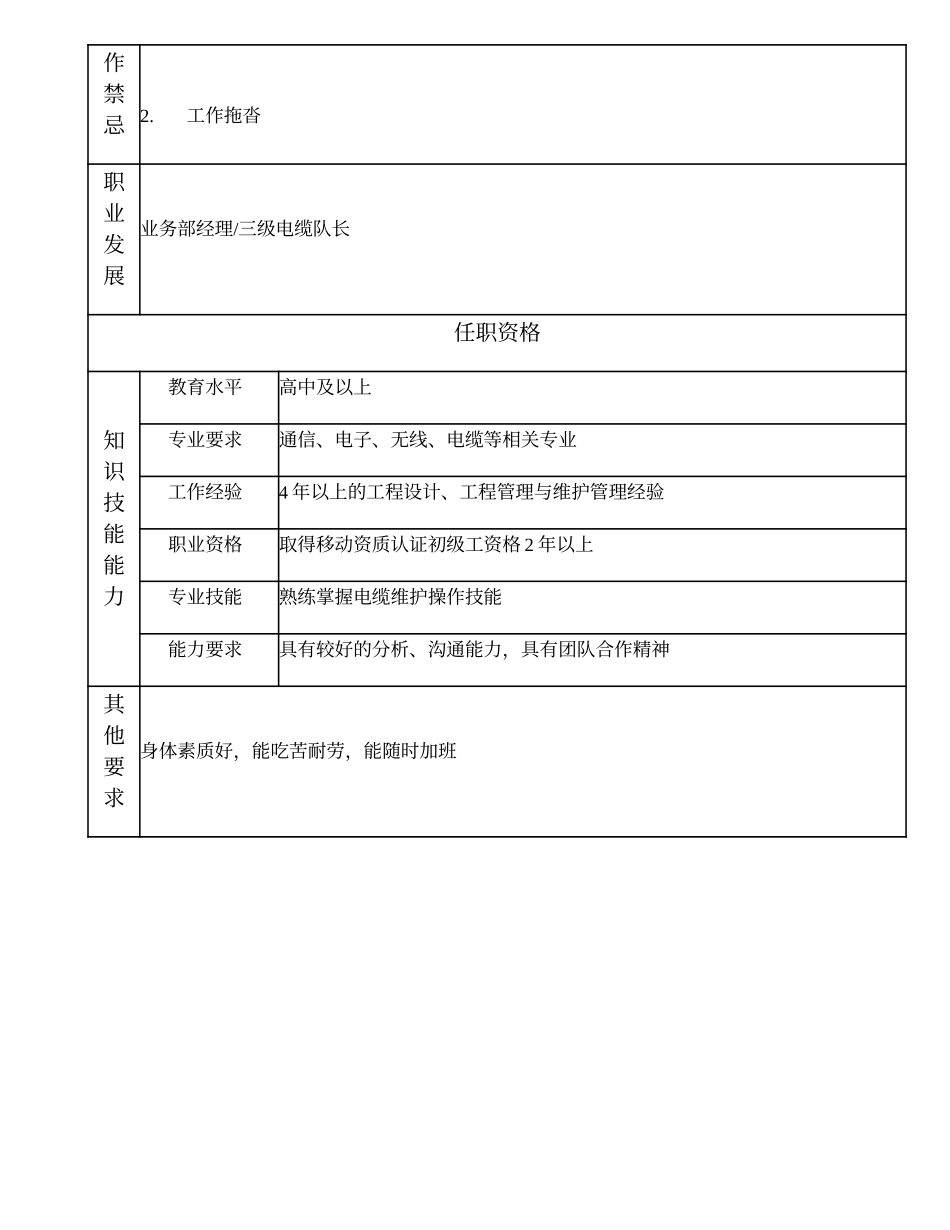 104021207 四级电缆队长.doc_第2页