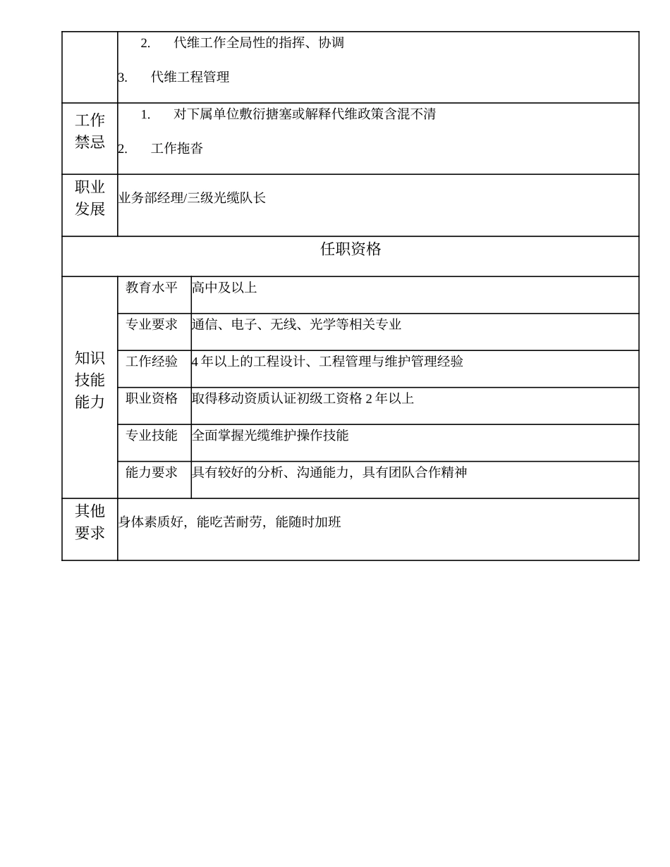 104021208 四级光缆队长.doc_第2页