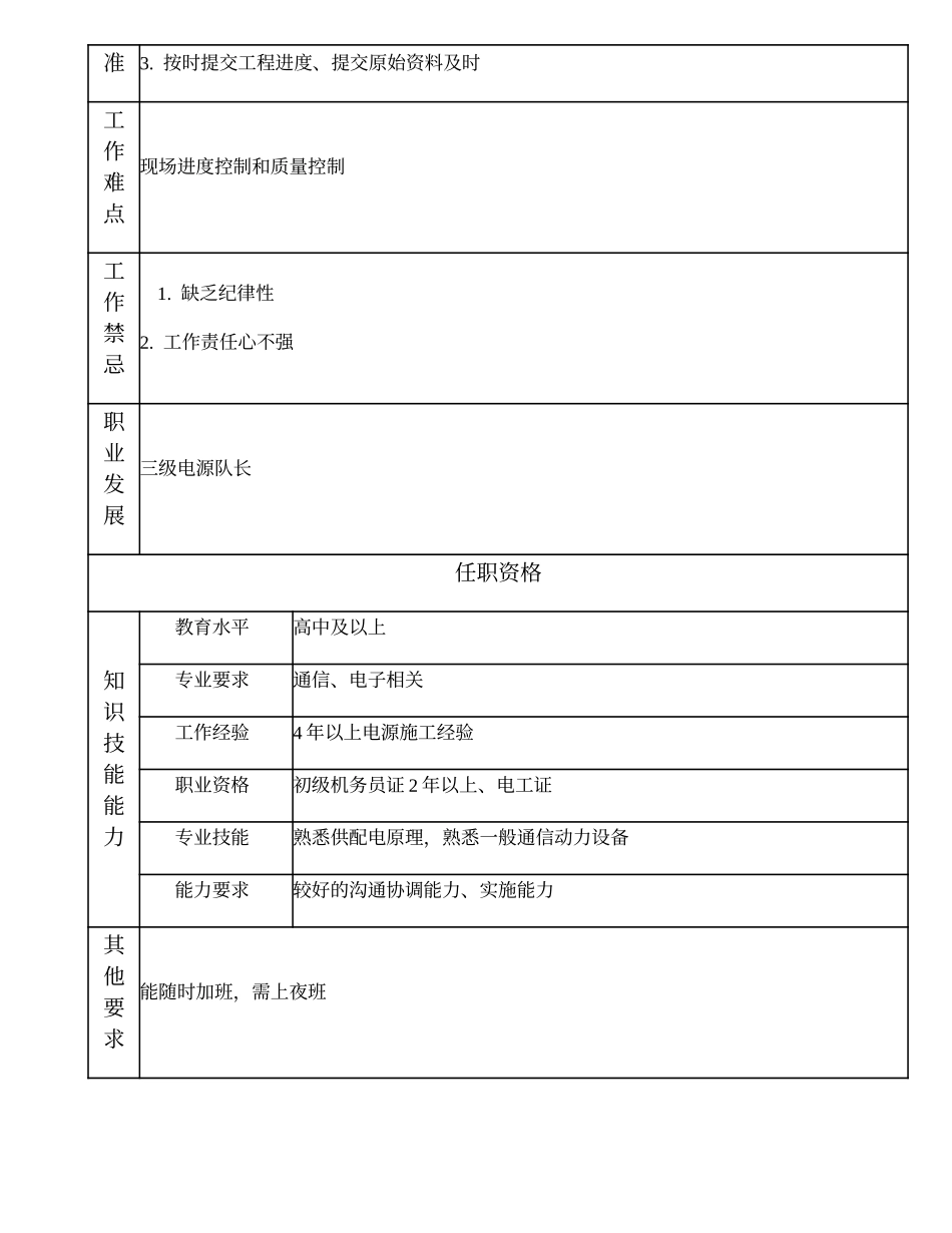 104021214 四级电源队长.doc_第2页