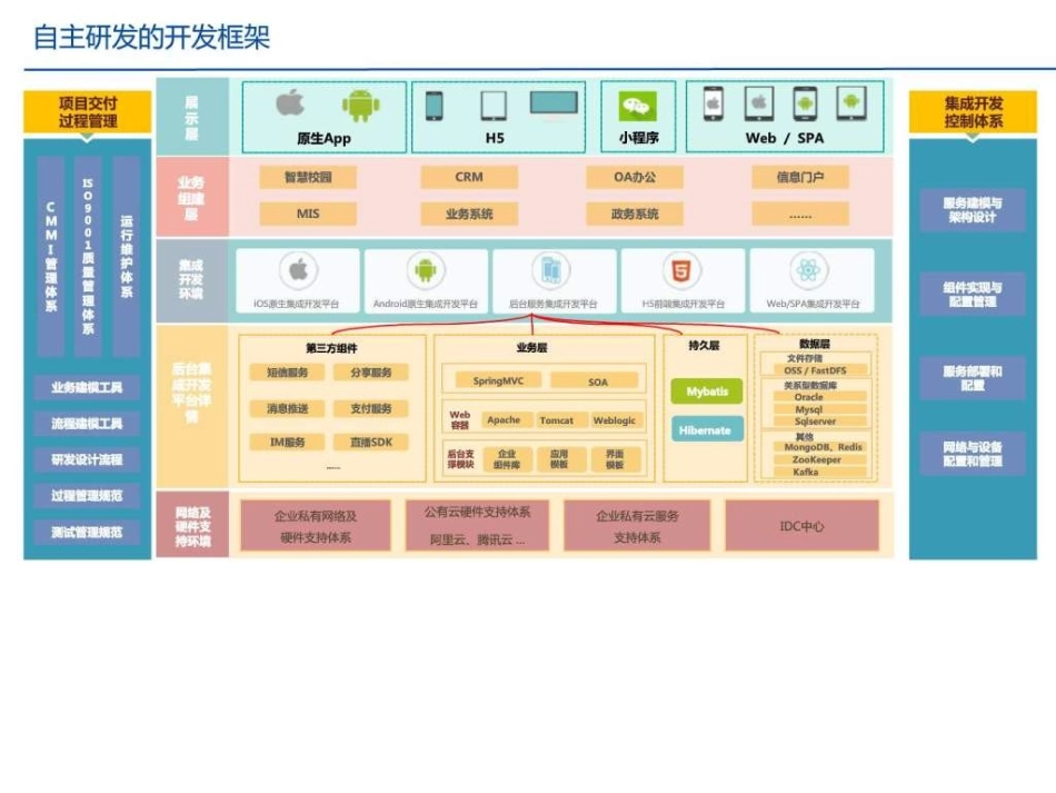 智慧校园建设解决方案讨论汇报_图文.ppt.ppt_第2页