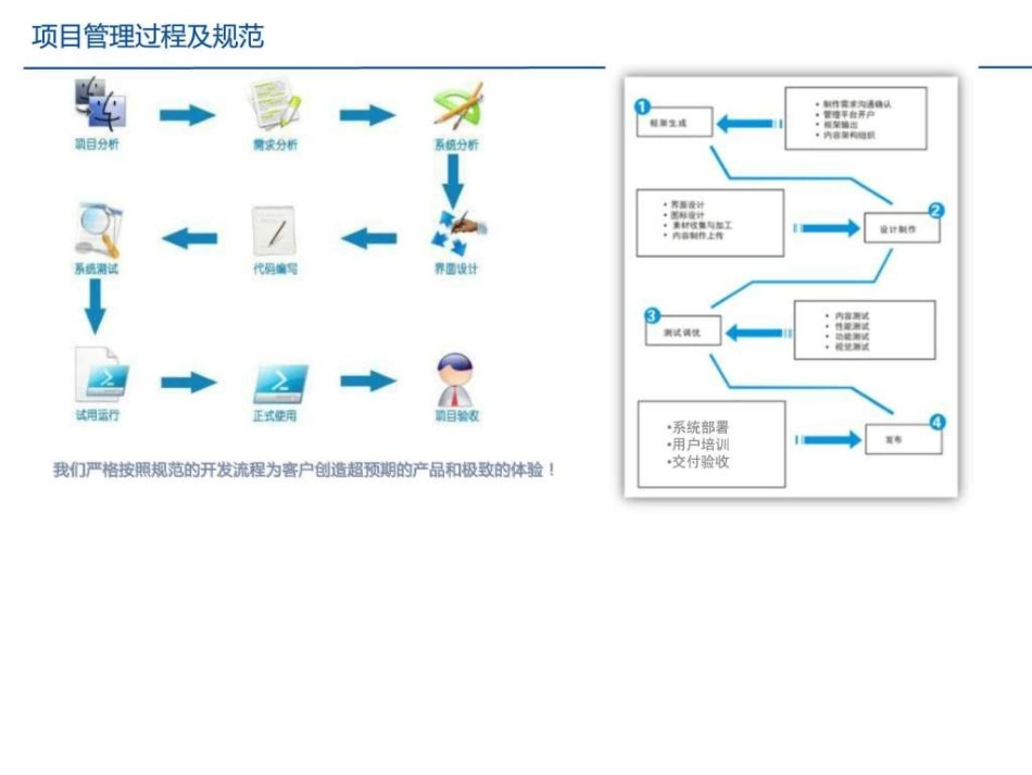 智慧校园建设解决方案讨论汇报_图文.ppt.ppt_第3页