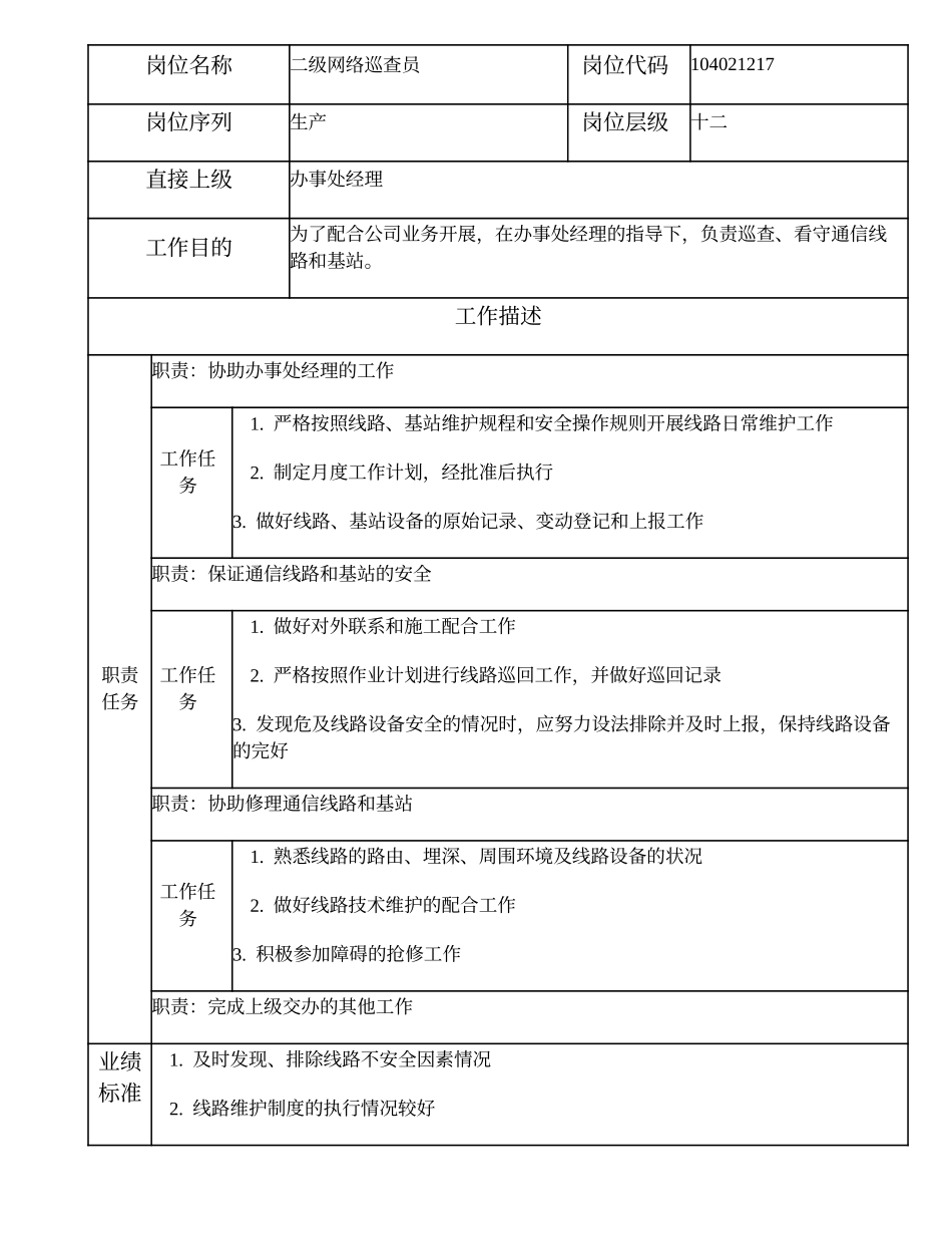 104021217 二级网络巡查员.doc_第1页