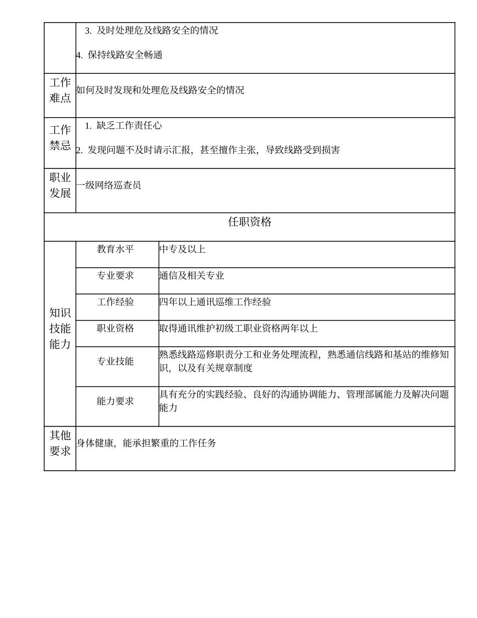 104021217 二级网络巡查员.doc_第2页