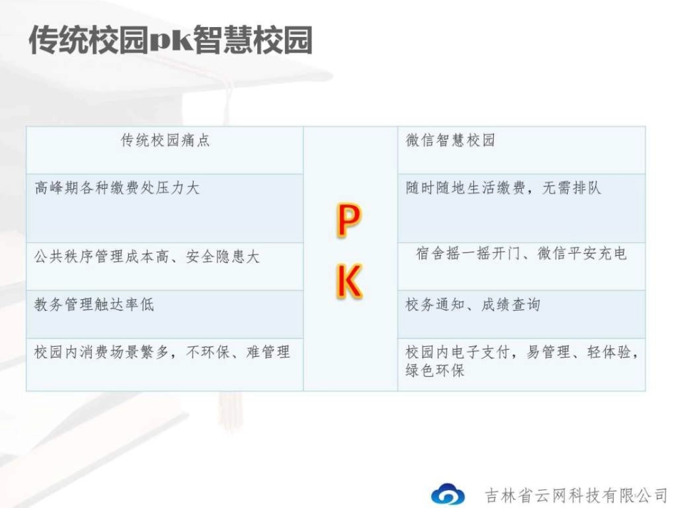 智慧校园解决方案_图文_1588214497.ppt.ppt_第3页