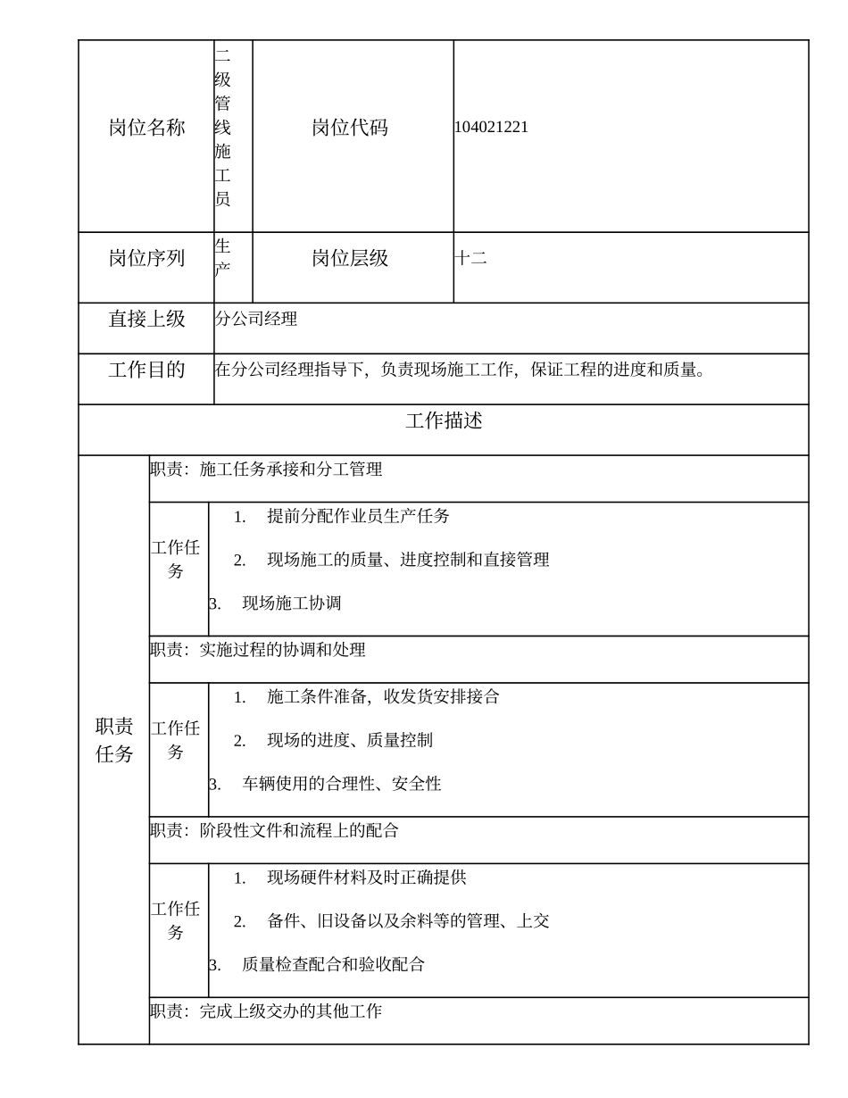 104021221 二级管线施工员.doc_第1页