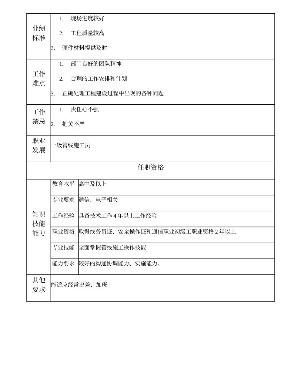 104021221 二级管线施工员.doc_第2页