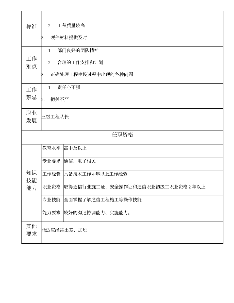 104021223 四级工程队长.doc_第2页
