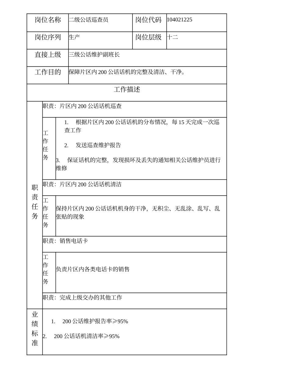 104021225 二级公话巡查员.doc_第1页