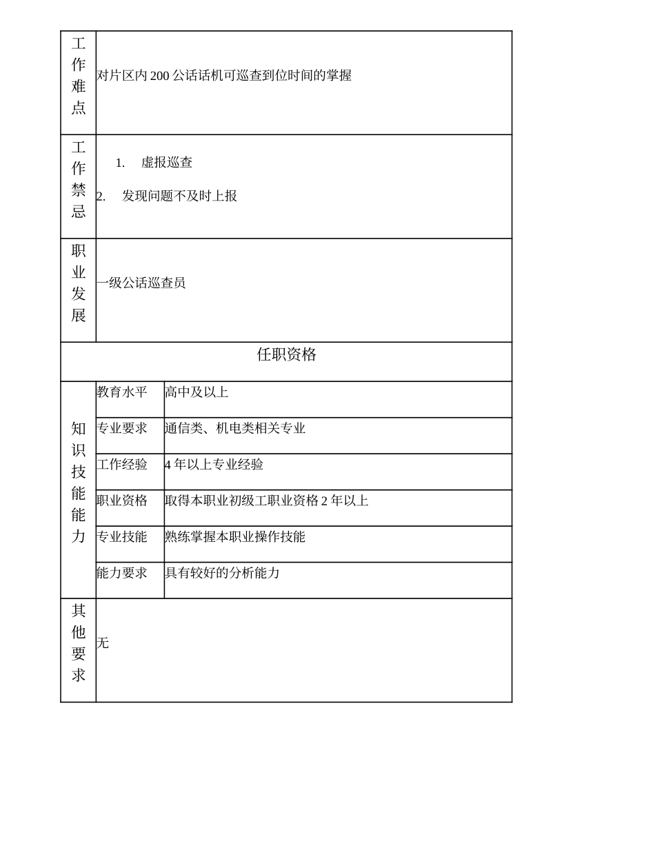 104021225 二级公话巡查员.doc_第2页