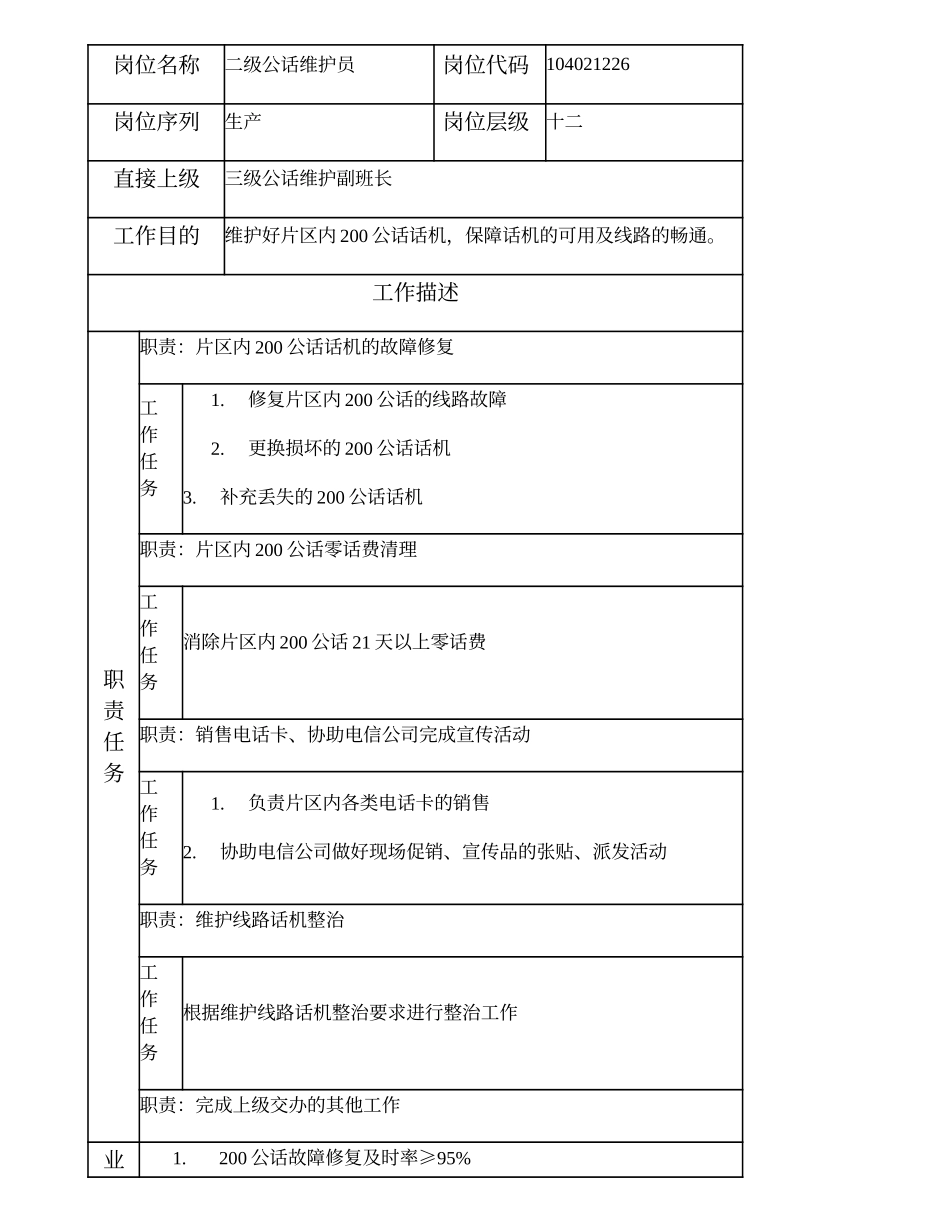 104021226 二级公话维护员.doc_第1页