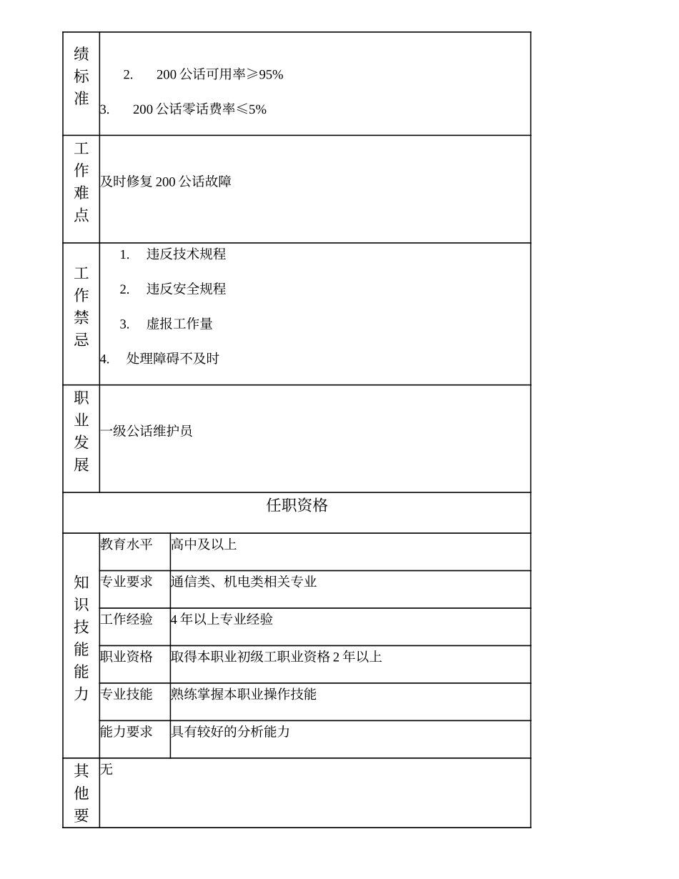 104021226 二级公话维护员.doc_第2页