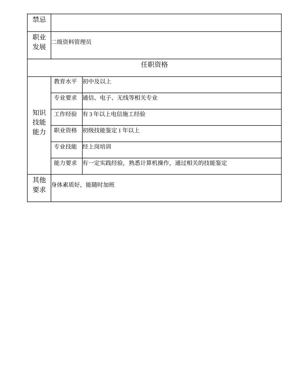 104021303 三级资料管理员.doc_第2页