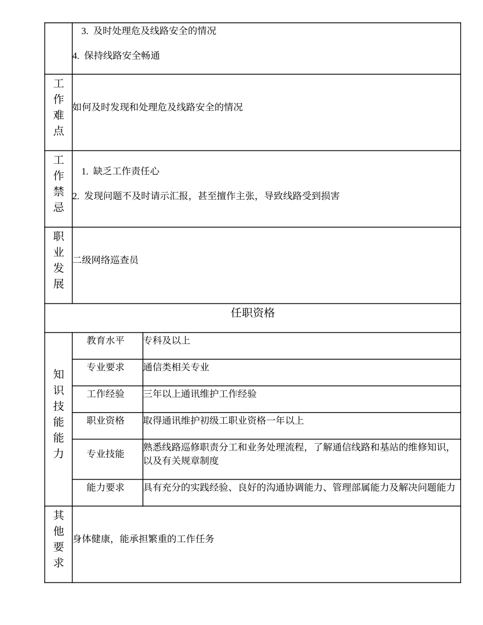 104021316 三级网络巡查员.doc_第2页