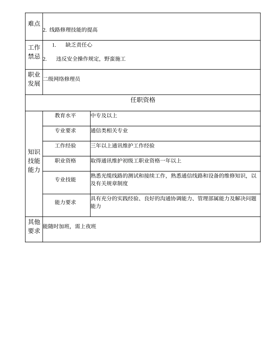 104021317 三级网络修理员.doc_第2页