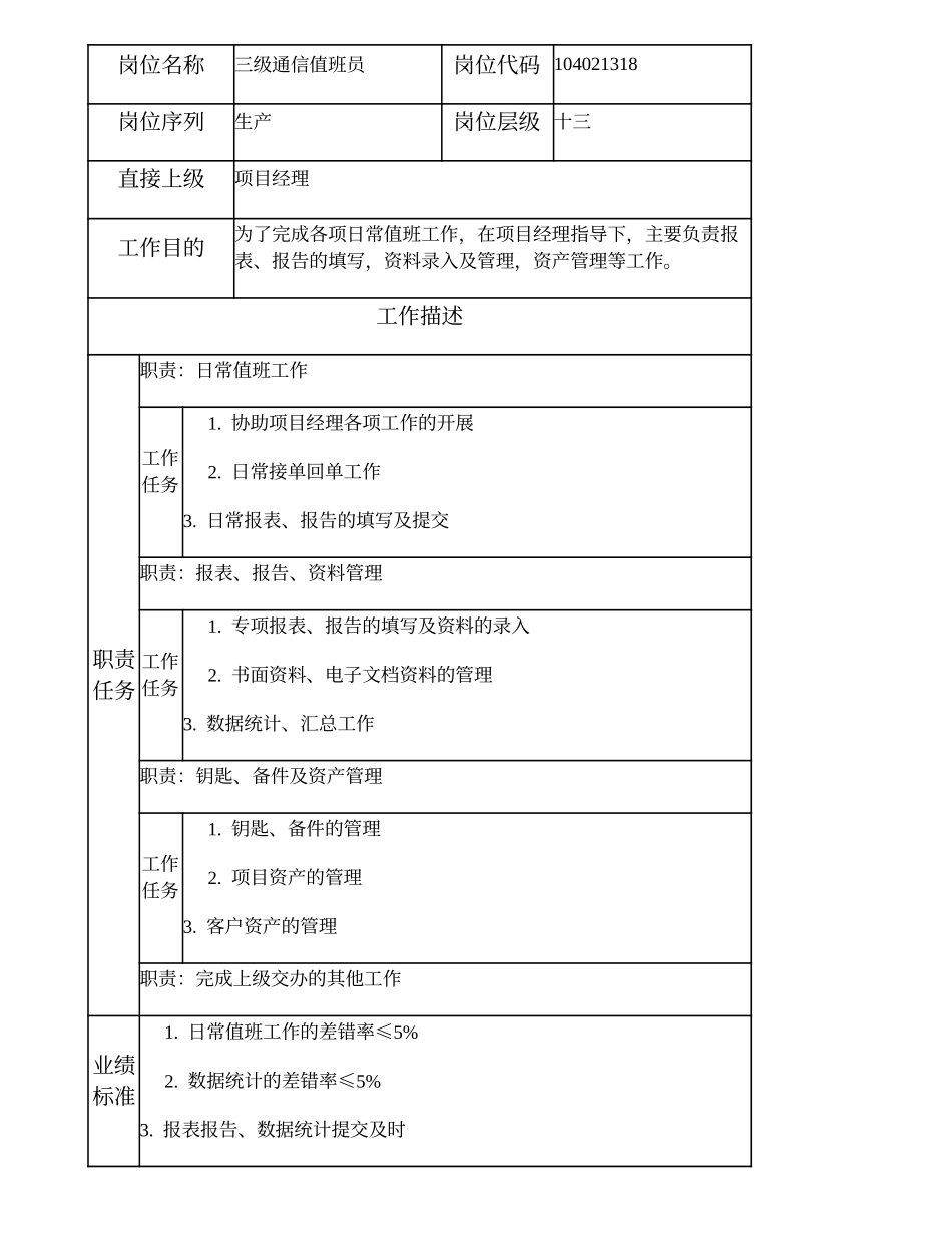 104021318 三级通信值班员.doc_第1页