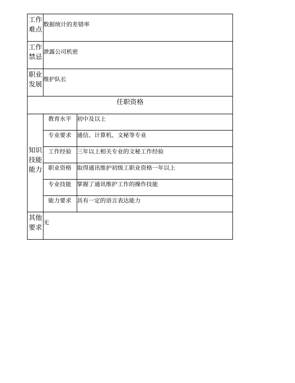 104021318 三级通信值班员.doc_第2页