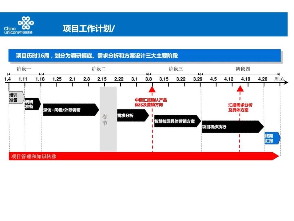 智慧校园推广方案ppt模板_图文.ppt_第3页