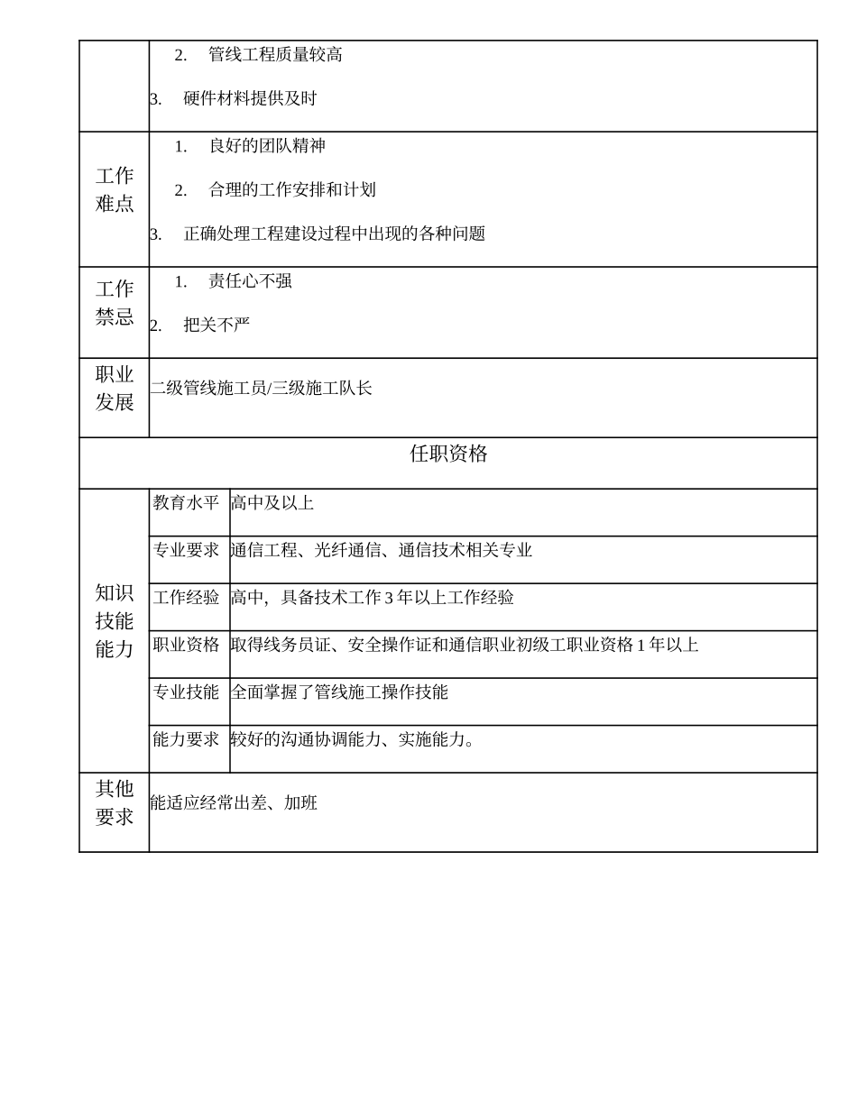 104021321 三级管线施工员.doc_第2页