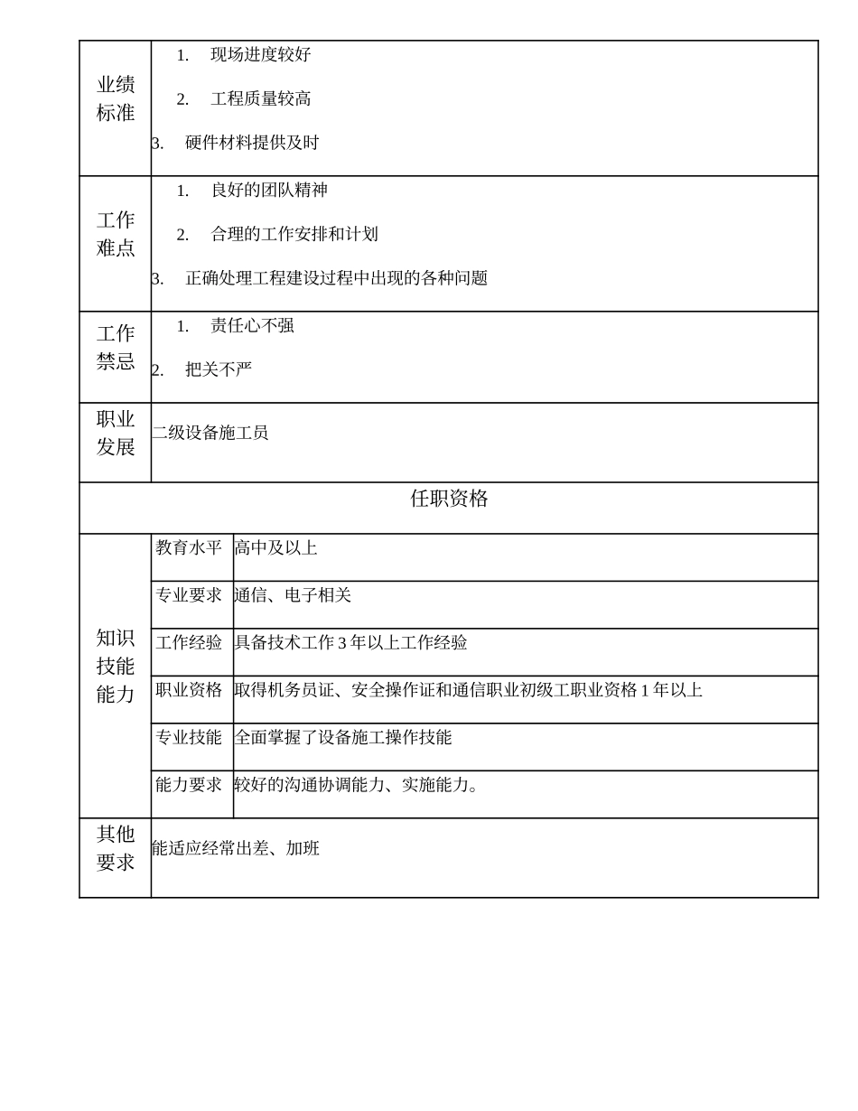 104021322 三级设备施工员.doc_第2页