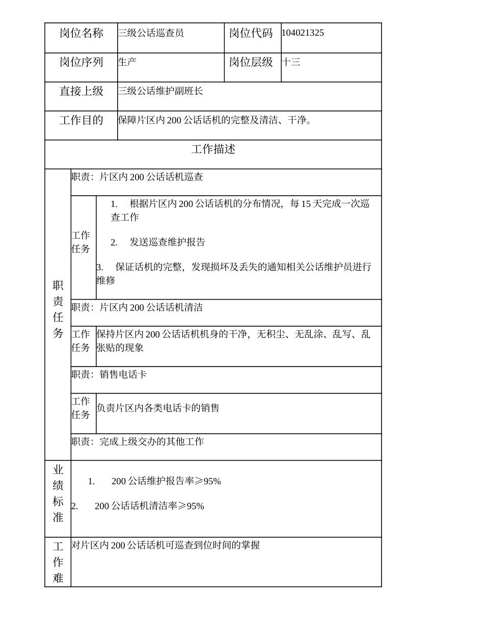 104021325 三级公话巡查员.doc_第1页