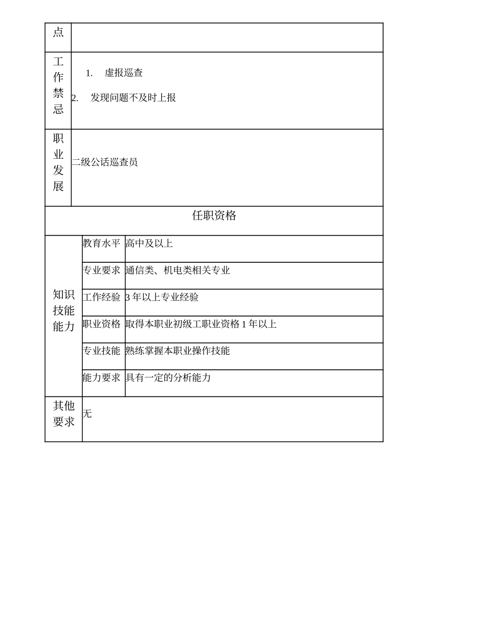 104021325 三级公话巡查员.doc_第2页