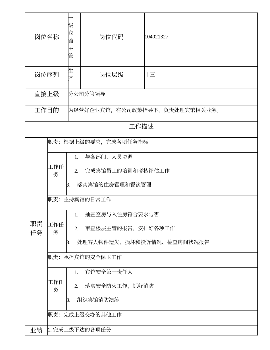 104021327 一级宾馆主管.doc_第1页