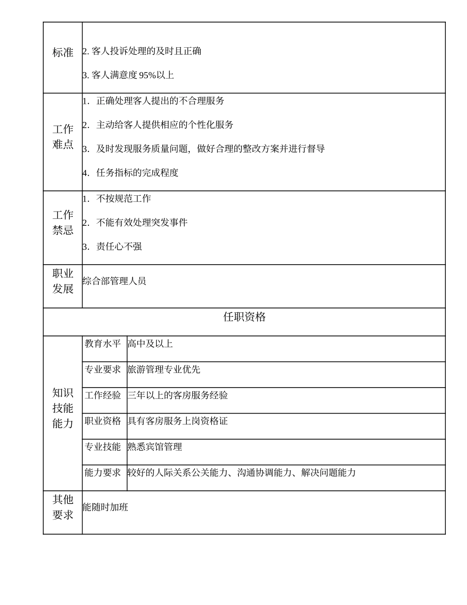 104021327 一级宾馆主管.doc_第2页