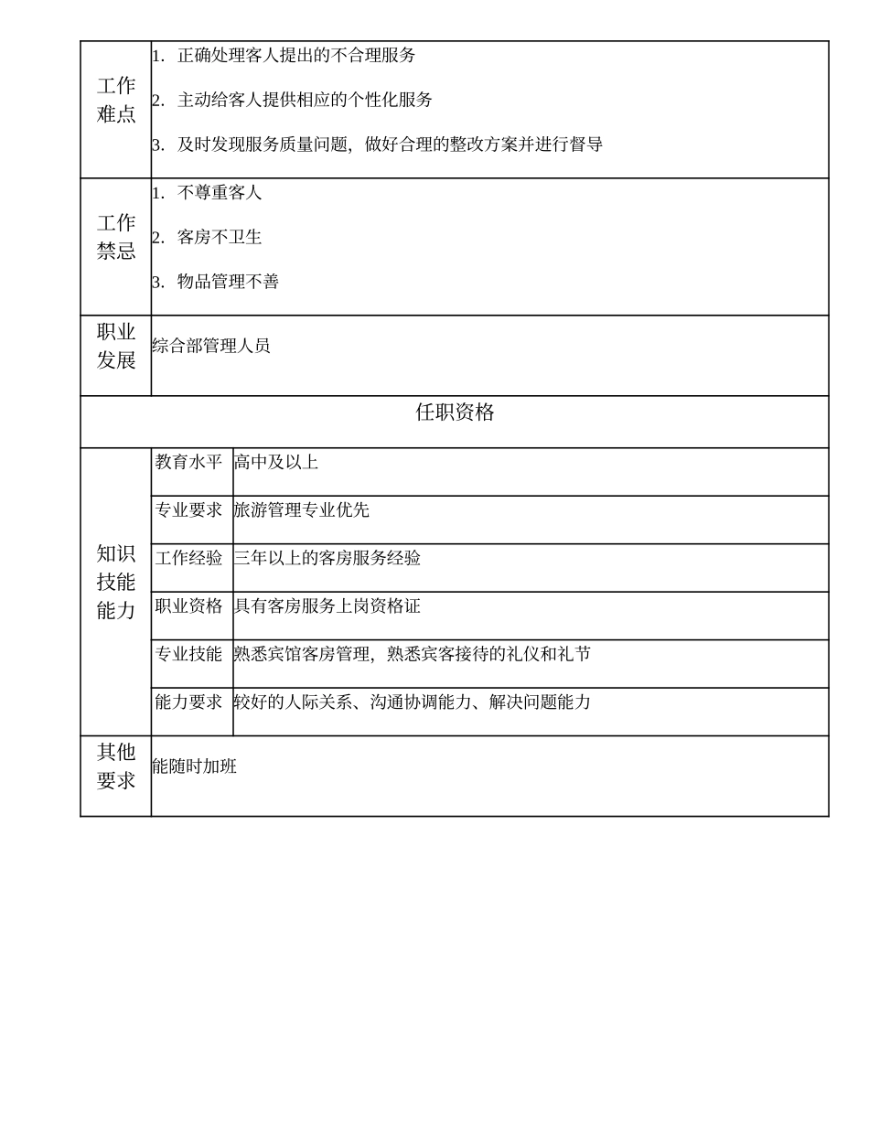 104021329 一级宾馆管理员.doc_第2页