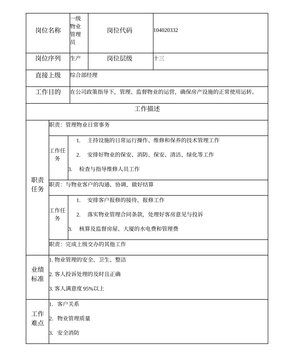 104021332 一级物业管理员.doc_第1页