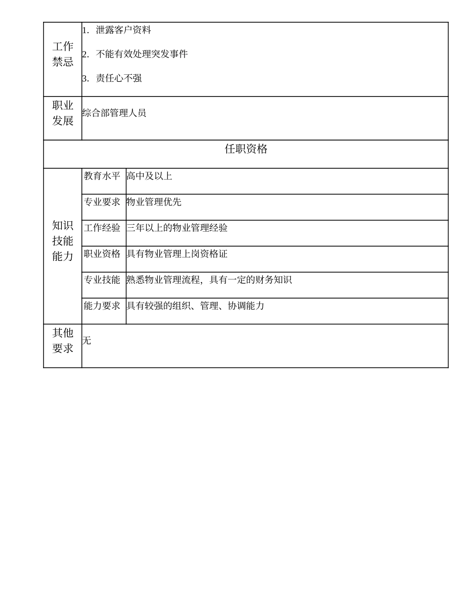 104021332 一级物业管理员.doc_第2页