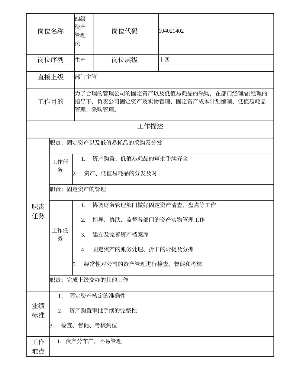 104021402 四级资产管理员.doc_第1页