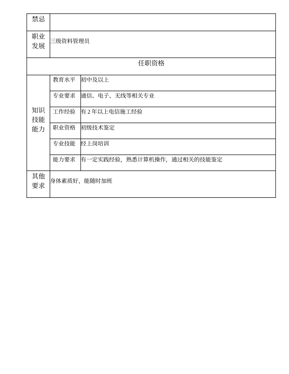 104021403 四级资料管理员.doc_第2页