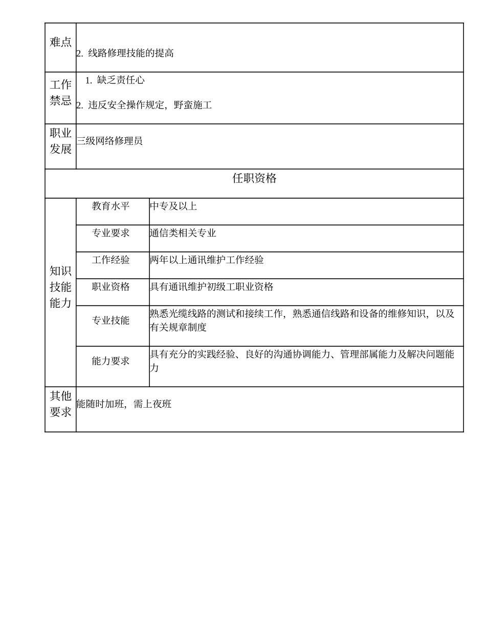 104021411 四级网络修理员.doc_第2页