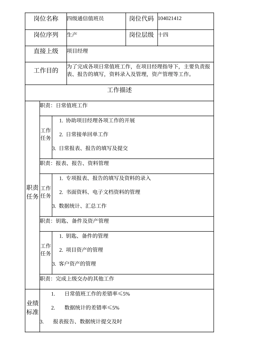 104021412 四级通信值班员.doc_第1页