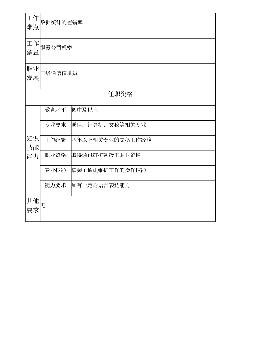 104021412 四级通信值班员.doc_第2页