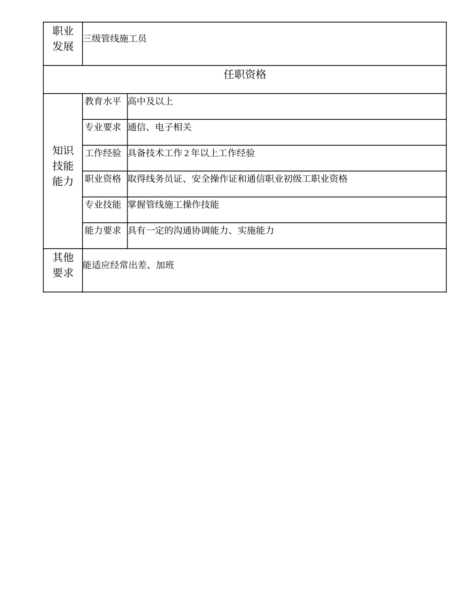 104021414 四级管线施工员.doc_第2页