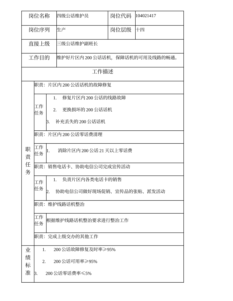 104021417 四级公话维护员.doc_第1页