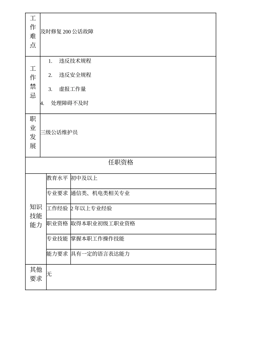 104021417 四级公话维护员.doc_第2页