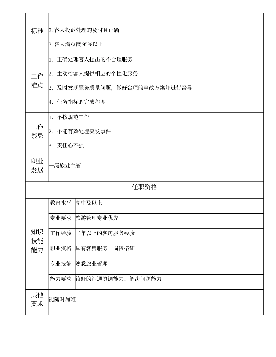 104021419 二级旅业主管.doc_第2页