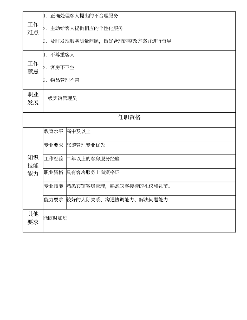 104021420 二级宾馆管理员.doc_第2页